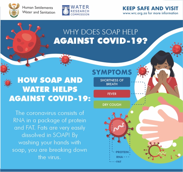 WRC_INFOGRAPHIC – SOAP