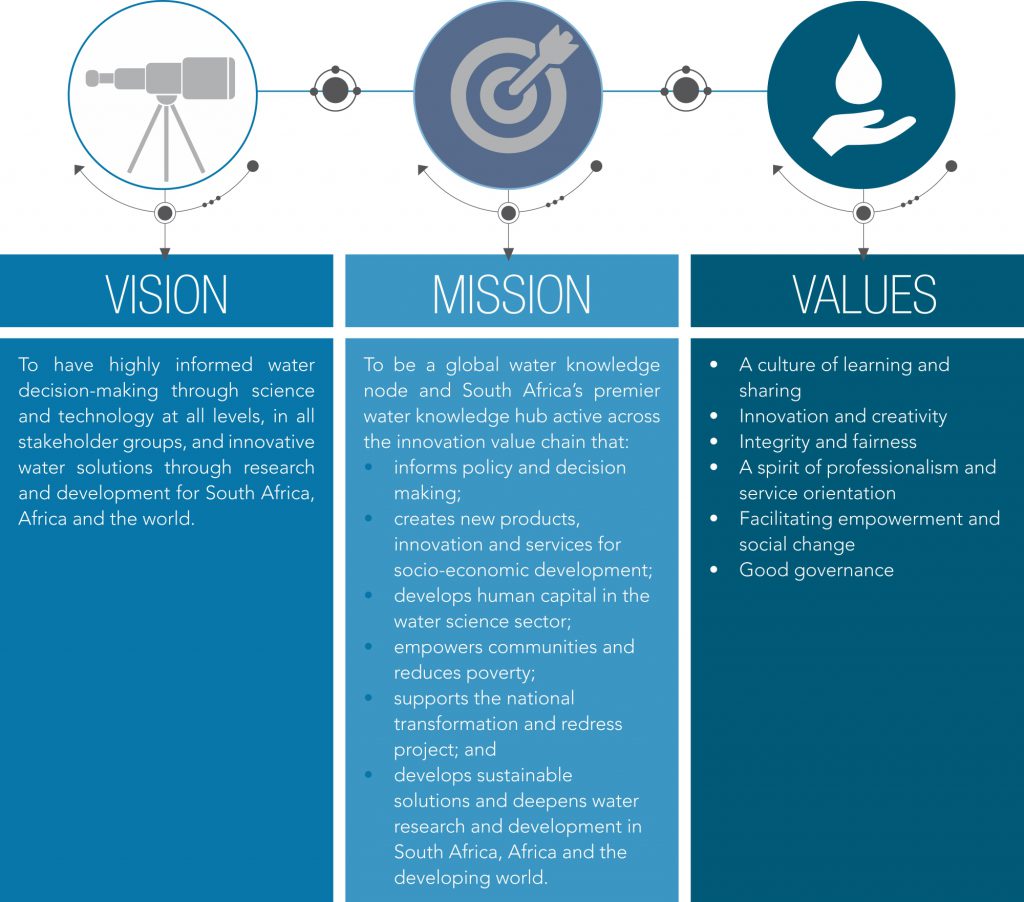 Vision Water Research Commission